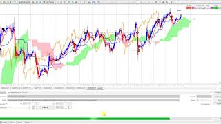 Heiken Ashi amp Ichimoku  Test EA [upl. by Bernetta]