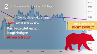 Hochtief Aktien Analyse [upl. by Alegnat]