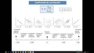 Estadística Bidimensional Covarianza y coef correlación [upl. by Pardo]