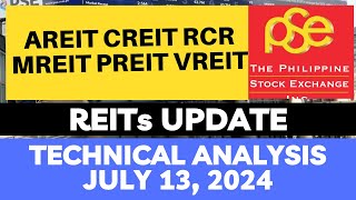 STOCK MARKET AREIT  CREIT  RCR  MREIT  PREIT  VREIT  PSE TECHNICAL ANALYSIS [upl. by Akierdna611]