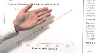 Plasma free Metanephrines Quantitation with Automated Online Sample Preparation and a LCMS Method [upl. by Elmo]