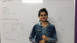 MICHELSON INTERFEROMETER EXPERIMENT INTERFERENCE OF LIGHT PHYSICS BTECH 2019 ENGINEERING [upl. by Bette-Ann]