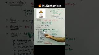 quotHow to Administer Gentamicin Injection GentamicinInjection medication nursing shorts [upl. by Taryne]