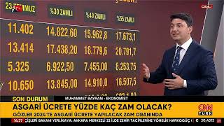 Asgari Ücrete Yüzde Kaç Zam Gelecek İşte Detaylar [upl. by Safier154]