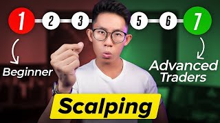 ULTIMATE Scalping Course For Beginner to Advanced Traders [upl. by Ranita]