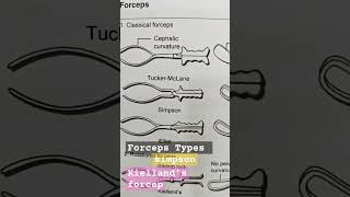 different types of delivery forceps [upl. by Ahsiliw]