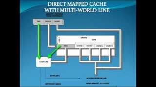 Memory hierarchy and cache memory lecture [upl. by Otilegna533]