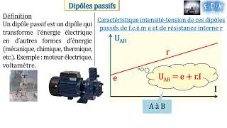 Dipôles passifs [upl. by Yeoz]