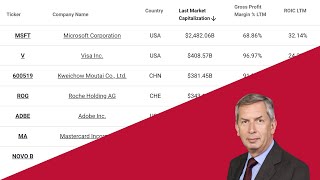 Fundsmith Stock Screener Results  ROIC Gross Margin amp FCF Yield [upl. by Wawro]