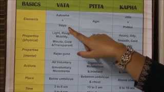 Understanding Ayurveda Doshas  Vata Pitta and Kapha with Chart Presentation HD [upl. by Tolmach]