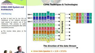 W 219 CDMA 3G Standards Interleaving Transmit Diversity and Multicarrier CDMA [upl. by Lleval]