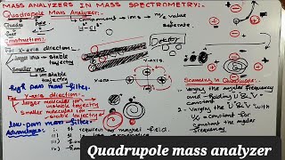 Mass analyzer in mass spectrometry  Quadruple mass analyzer  Quadruple mass filter [upl. by Derrick]