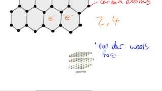 Giant Covalent Structures  AS Chemistry [upl. by Piers]