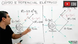 Campo e potencial elétrico  Entendendo o significado [upl. by Ainimreh]