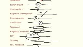 Natuurkundeles HV3 31 Elektrische apparaten [upl. by Ennyletak]