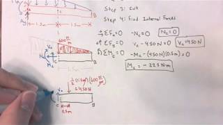 Example 72 Hibbeler Statics [upl. by Bord]