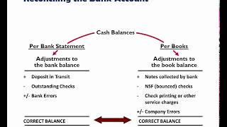 Example Bank Reconciliation [upl. by Yldarb]