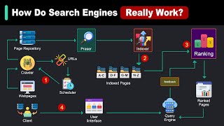 How Search Really Works [upl. by Emanuela]