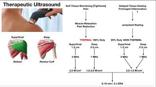 Therapeutic Ultrasound EXPLAINED  Use Parameters amp Real Example [upl. by Burtis]