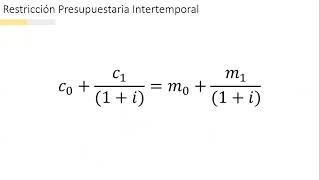 MICROECONOMÍA I  Modelo de Consumo Intertemporal Restricción Presupuestaria  Parte II [upl. by Esyli810]