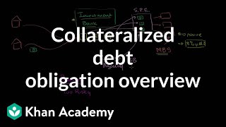 Collateralized debt obligation overview  Finance amp Capital Markets  Khan Academy [upl. by Ahselat]