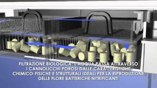 ASKOLL Pure Rolling Filtration System  ITALIANO [upl. by Ainavi]