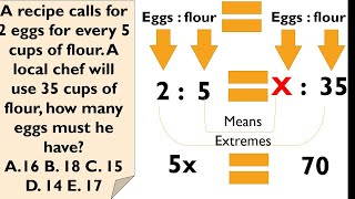 Ratio and Proportion problem solvingCSC EXAMCSC REVIEW [upl. by Gillett823]