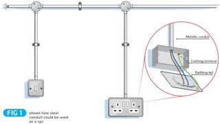 Conduit wiring amp introduction to protective devices used in installation [upl. by Hras307]