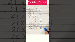 Table Hack of 21😮👆 fatafat dekho and subscribe krdo ❣️mathstablesknowledgeworld ytshorts [upl. by Sheng]