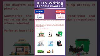 How to Describe a Process Diagram  IELTS Writing Task 1 Band 9 ielts2024 ieltspreparation [upl. by Nagram]