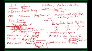 Chem 3 Lecture 91824 Ch 4 [upl. by Pepin]