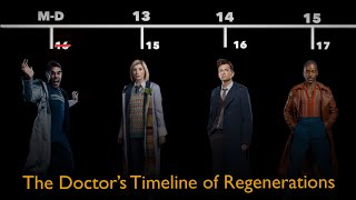 The Doctor’s Timeline of Regenerations  Doctor Who [upl. by Brad]