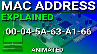 MAC Address Explained [upl. by Johns]