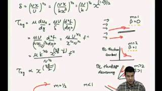 Mod01 Lec35 FalknerSkan Boundary Layer Solutions [upl. by Harmonie]