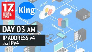 Free CCNA  IP Address V4  Day 3 AM  200301  Cisco Training 2020 [upl. by Nilhtac]