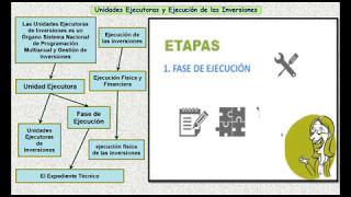 Unidades Ejecutoras y Ejecución de las Inversiones inviertepe [upl. by Czarra]