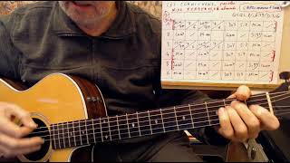 LES CORNICHONS DE NINO FERRER EN MI min  ACCORDS GUITARE  QSQS 8  CH 39  D 24 [upl. by Katee]