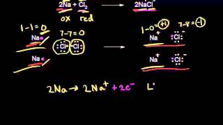 Oxidizing and reducing agents  Redox reactions and electrochemistry  Chemistry  Khan Academy [upl. by Eyk]