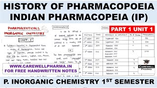 Pharmacopoeia  History of Pharmacopoeia  IP  P 1 U 1  pharmaceutical inorganic chemistry 1 Sem [upl. by Ornas]