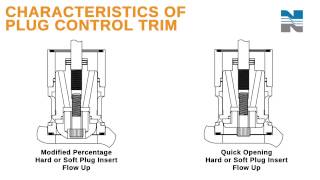 How To Install the 2700 High Pressure Control Valves [upl. by Ciaphus]