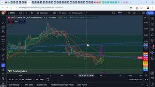 EREGLI VE BIST100 KISA DEGERLENDIRME TOBO FORMASYON4898 ▼ −0 65 2024 09 03 12 04 35 [upl. by Nap]