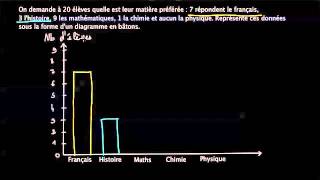 Faire un diagramme en bâtons [upl. by Ellenad415]