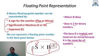 L 23  Unit  2  IEEE Standard for Floating Point Numbers  Computer Organization and Architecture [upl. by Pan]