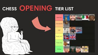 BEGINNER Opening Tier List [upl. by Thirzia]