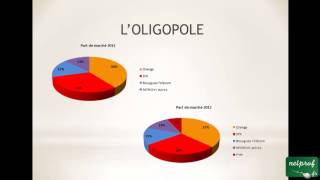 Economie  Les structures du marché [upl. by Alahcim]