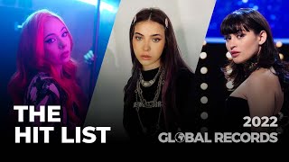 The Hit List 2022 ✔️ GLOBAL TOP 50 Most Liked Songs [upl. by Ailet368]