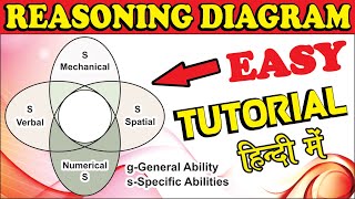 Why Do Recruiters Use Abstract Logical Inductive Diagrammatic Reasoning Tests By Seekh Raha Hoon [upl. by Lewin]