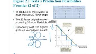 Ch 2 Tradeoffs Comparative Advantage and the Market System [upl. by Enyawed]