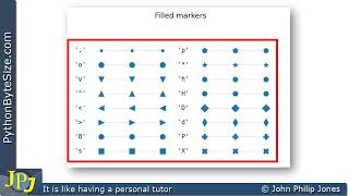 How to change the shape of Python pyplot markers [upl. by Mechelle]