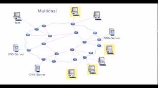 Medieninformatik  Kommunikationsnetze  IPv6Adresstypen  20 [upl. by Kartis891]